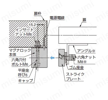 MAGNALOCK 電磁石式電気錠マグナロック M32型・M62型・M82型 屋外対応