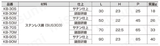 SUS製ハンドル_KB 規格表