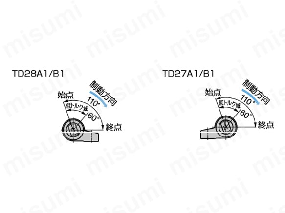 ダンパーヒンジ TD27A1/B1・TD28A1/B1:関連画像
