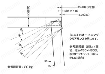 ワンタッチスライド丁番　厚扉用_H95TSZ 軌跡図