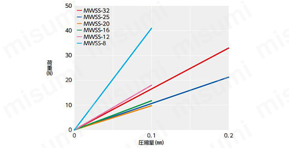 MWSS スラスト反力