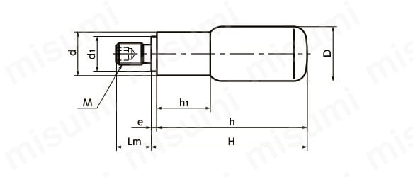 GDPの寸法図