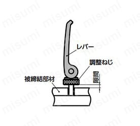 1.カムレバー本体を被締結部材にねじ込む。