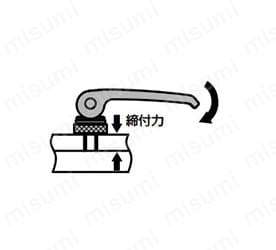 3.レバーを倒すと、カムの力で被締結部材を締めつける。