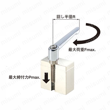 回し半径R、最大締め付け力Pmax、最大荷重Fmax