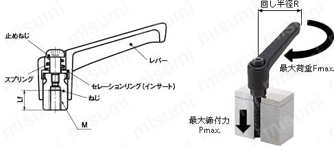 プラクランプレバー LEM（おねじ）／LEF（めねじ） | 鍋屋バイテック | MISUMI(ミスミ)