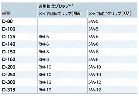 朝顔ハンドル_D 適用推奨グリップ