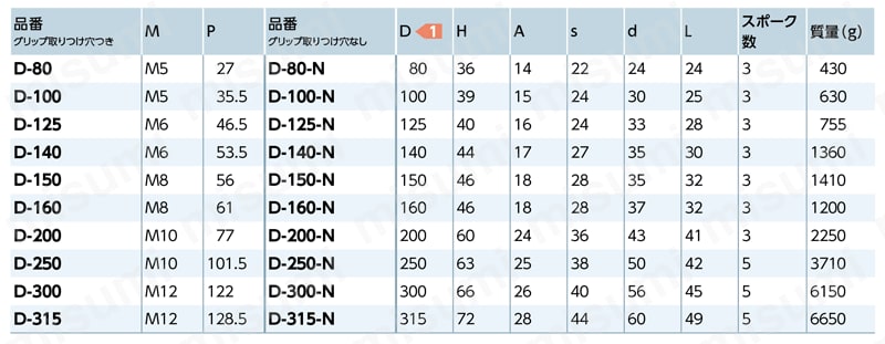朝顔ハンドル_D 規格表