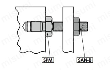 ストップピン SPM 使用例