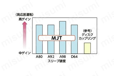 MJT フレキシブルカップリング ジョータイプ タイトフィット
