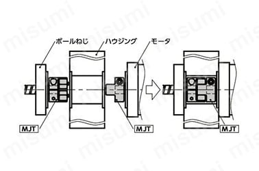 MJT フレキシブルカップリング ジョータイプ イージーフィット