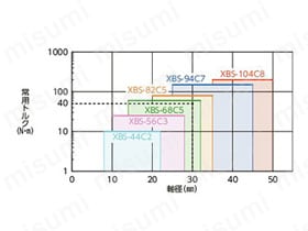 XBS　φ44（外径44mm）以上