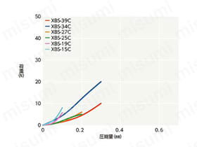 XBS　φ39（外径39mm）以下