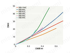 XBS　φ44（外径44mm）以上