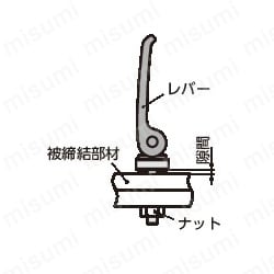 ①レバーの向きを決定し、レバーを立てた状態で、コンタクトプレートと被締結部材の隙間をナットで調整する。隙間が狭いと締め付け力は大きく、広いと小さくなる。※ナットは付属していない