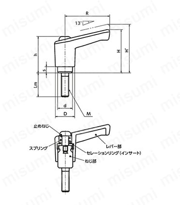 ミニプラクランプレバー LECM/LECF:関連画像
