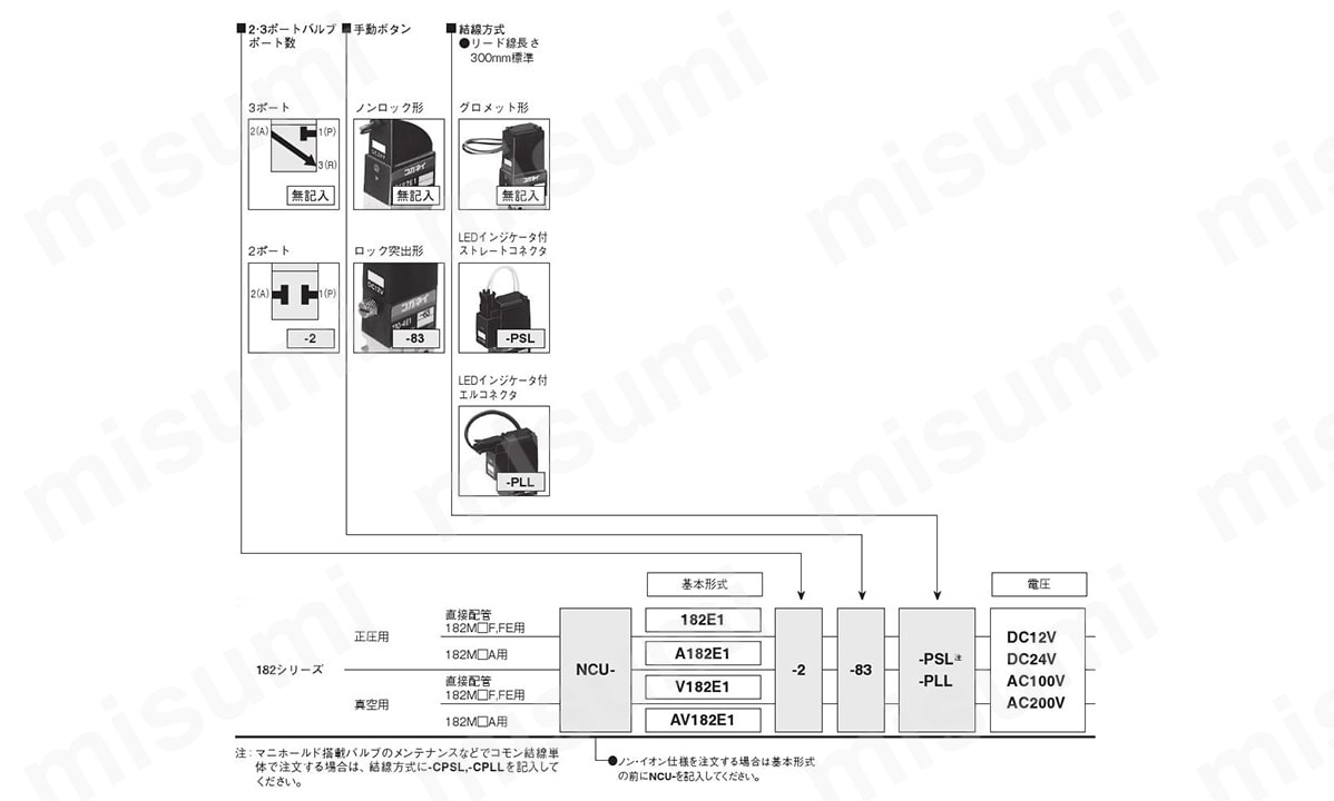 182シリーズ品番詳細 ノン・イオン仕様は基本形式の前にNCU記載。