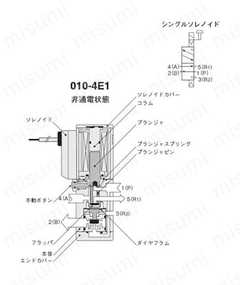 010-4E1非通電状態の作動原理