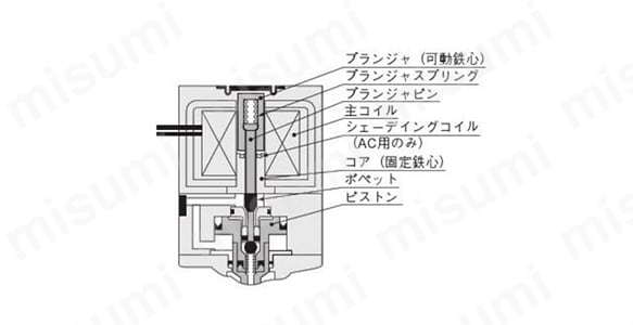 ACソレノイドの設計図