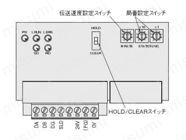 JA10A3-PS DC24V | 制御機器スタンダード電磁弁JAシリーズ | コガネイ