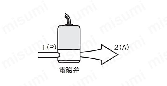 供給圧力0.5MPa（大気開放時）