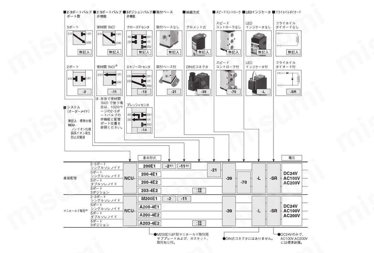 200シリーズ電磁弁品番詳細