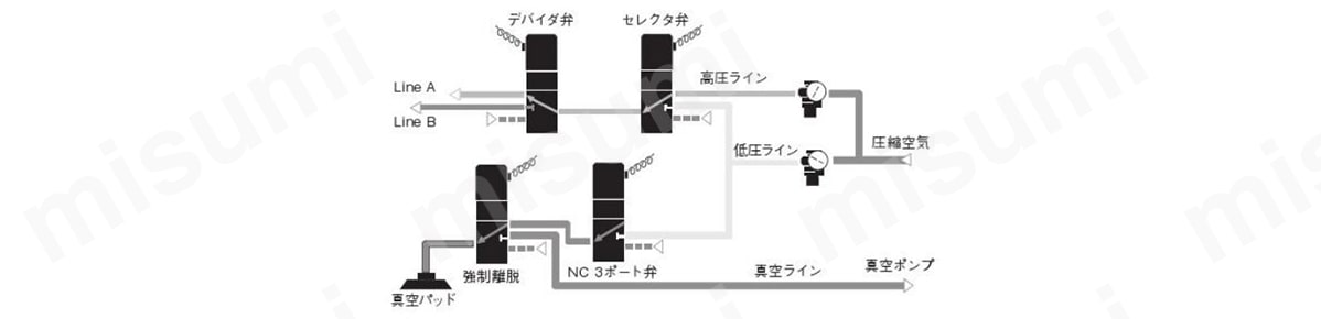 112シリーズの使用例