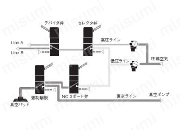 スタンダード電磁弁182シリーズ（真空対応） | コガネイ | MISUMI(ミスミ)