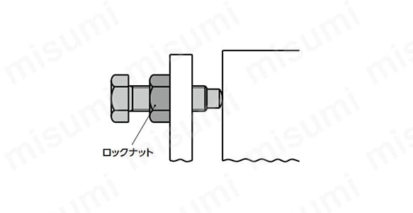 使用例