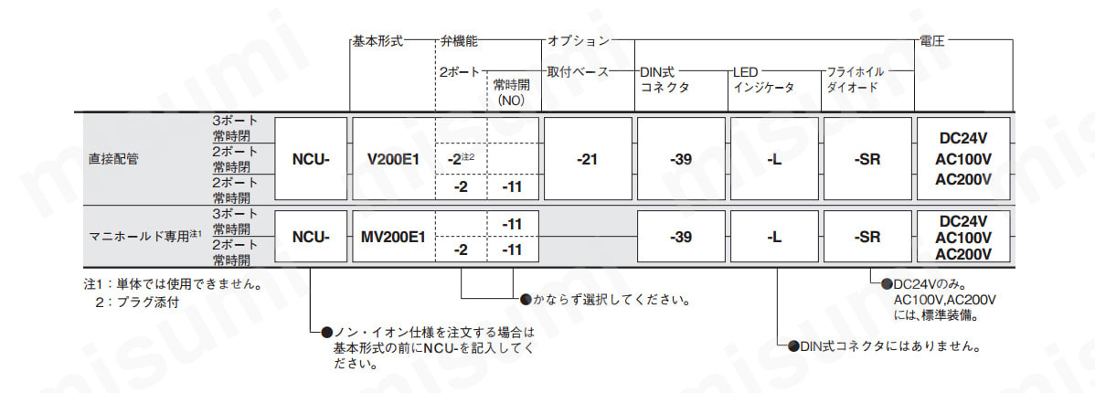 注1 マニホールド専用は単体では使用不可。
