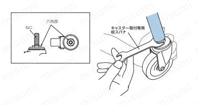 LT-S型自在車ねじ込み式（ストッパー付）特長