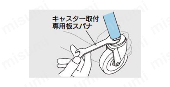 取付方法（キャスター取付専用板スパナ）