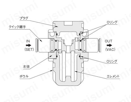 FN100の内部構造 プラグ、クイック継手、本体、ボウル、Oリング、エレメント