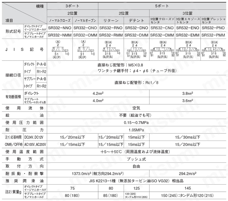 小形電磁弁 SR332/SR532シリーズ バルブ仕様表