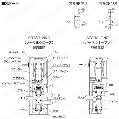 小形電磁弁 SR332/SR532シリーズ 内部構造図