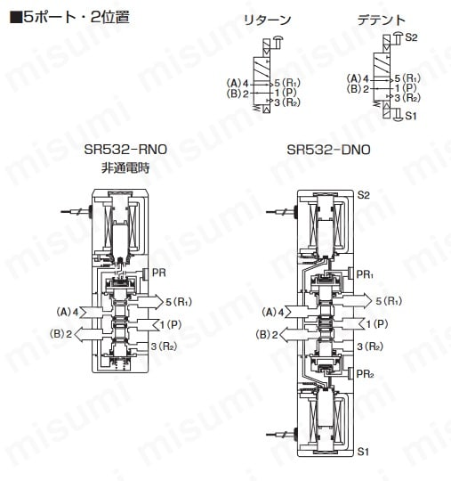 小形電磁弁 SR332/SR532シリーズ 内部構造図