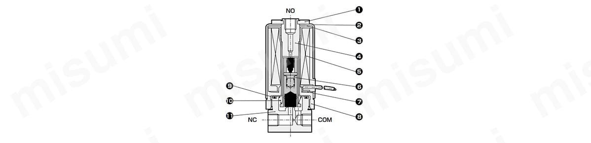 USG2 - M5の内部構造、部品リスト