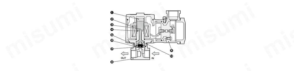 AB41E4-02-5-E3T-AC100V | 防爆形 直動式2ポート電磁弁 マルチレックス