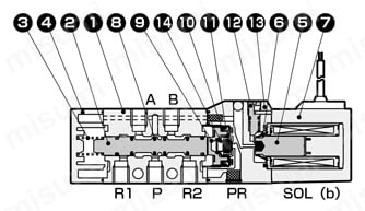 4ページ目)型番 | 単体バルブ パイロット式3・5ポート弁 3KA1・4KA1～4