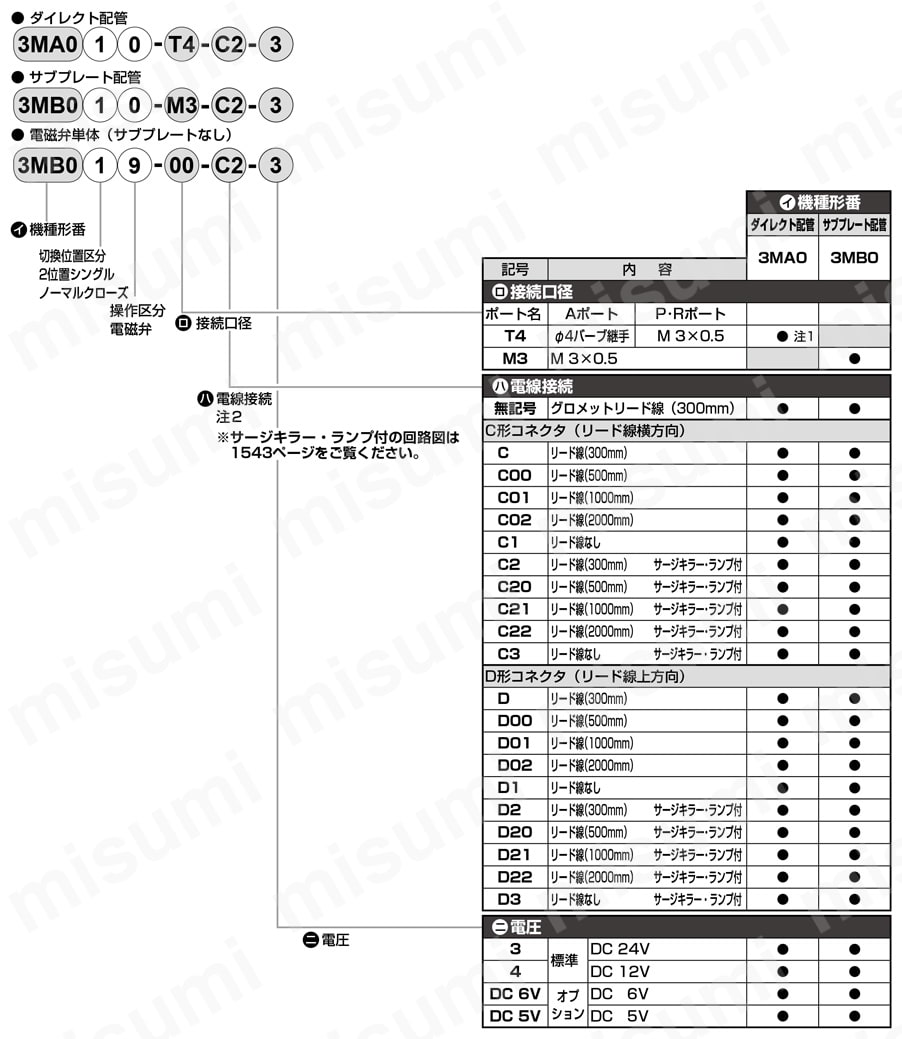 単体バルブ  直動式3ポート弁ピコゾール3MA0・3MB0シリーズ 注文例