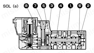 パイロット式5ポート弁ピコゾール 4SA/B0シリーズ 4SA010/2位置シングル内部構造図