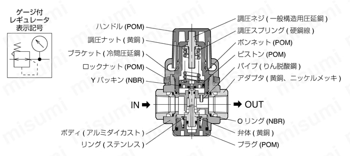 ダイレクトマウント形圧力計付減圧弁 レギュレータ 構造図01