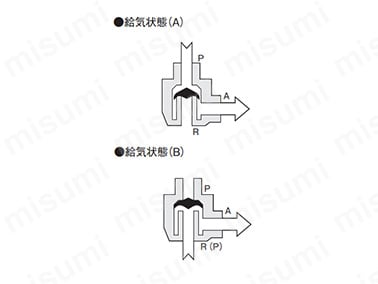 シャトル弁として使用する場合の作動原理図