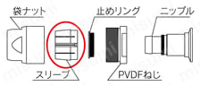 トヨコネクタ 交換用スリーブ（TCFS用） TCFS交換部品分解図