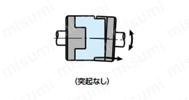 スペーサに突起がないオルダムタイプカップリングでは、スペーサとハブが径付近で干渉するため、許容偏角が小さく（1〜1.5°）、軸に曲げモーメントが発生。 