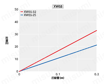 XSTS-C／XWSS-C クリーン・真空・耐熱対応カップリング スリットタイプ（SUS316L） 関連画像1