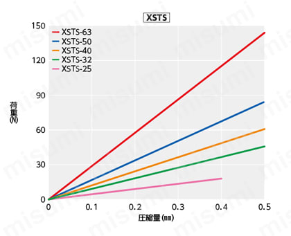 スラスト反力