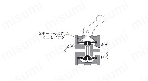 作動状態