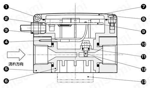 CKD CKD フルーレックス水用流量センサ WFK3012S-15-A0 - 物流、運搬用