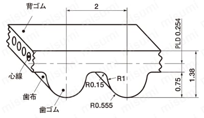 2GT 歯ピッチ2mm・ベルト幅4mm（低発塵ベルト）_2GT 外形図01